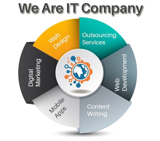 Software Services Company Penang